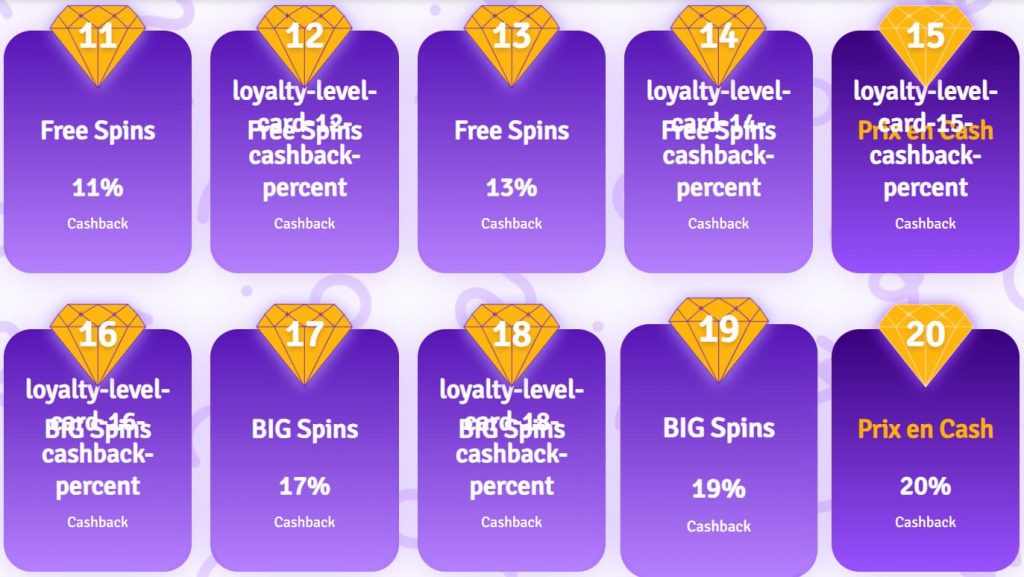 Méthodes de paiement Interac sur Simsinos Casino