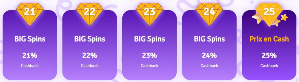 Paiements par carte bancaire Simsinos